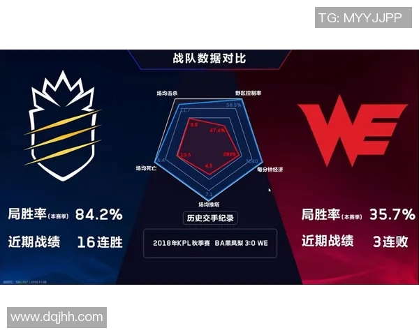 王者荣耀最新配合策略TOP10分析WE战队表现抢眼